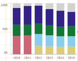 sales by time.PNG